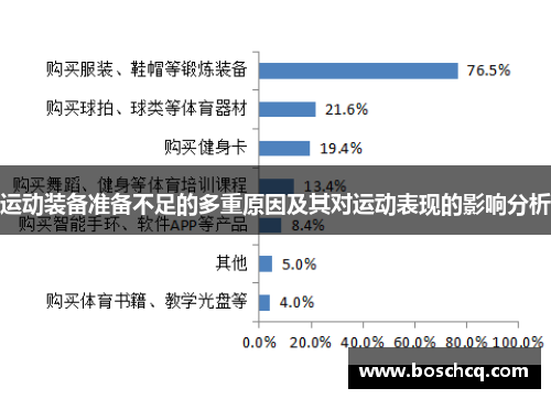 运动装备准备不足的多重原因及其对运动表现的影响分析