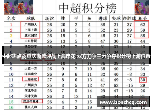 中超焦点战重庆斯威迎战上海申花 双方力争三分争夺积分榜上游位置