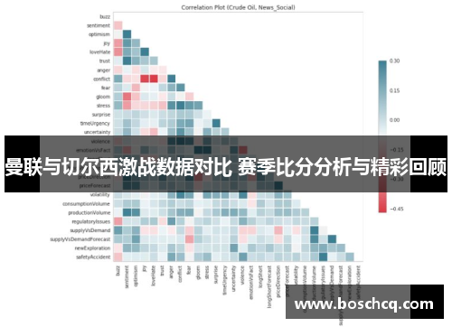 曼联与切尔西激战数据对比 赛季比分分析与精彩回顾