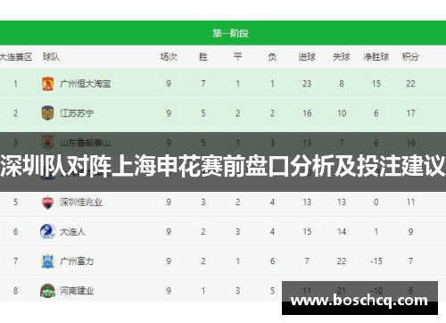 深圳队对阵上海申花赛前盘口分析及投注建议