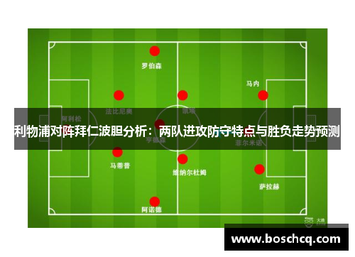 利物浦对阵拜仁波胆分析：两队进攻防守特点与胜负走势预测