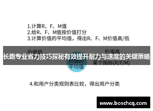 长跑专业省力技巧探秘有效提升耐力与速度的关键策略